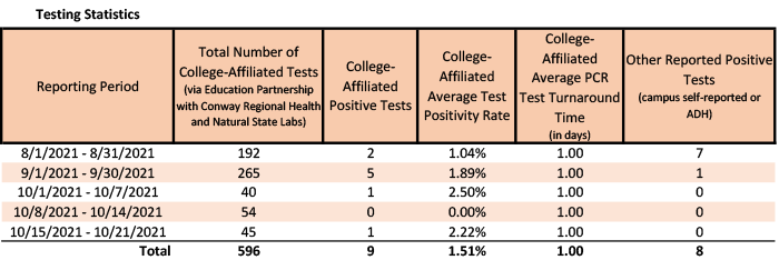 /uploadedimages/News/News_Releases/20211022-1 Testing Stats.png